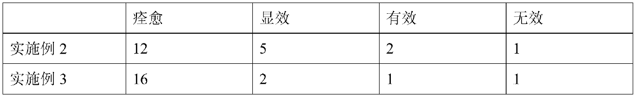 A kind of enema pharmaceutical composition, preparation and application thereof