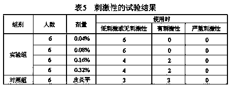 Skin care/treatment composition with itch-relieving effect