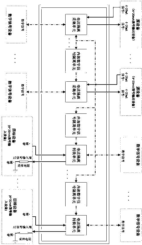 Matrix type multifunctional signal isolation transmitter