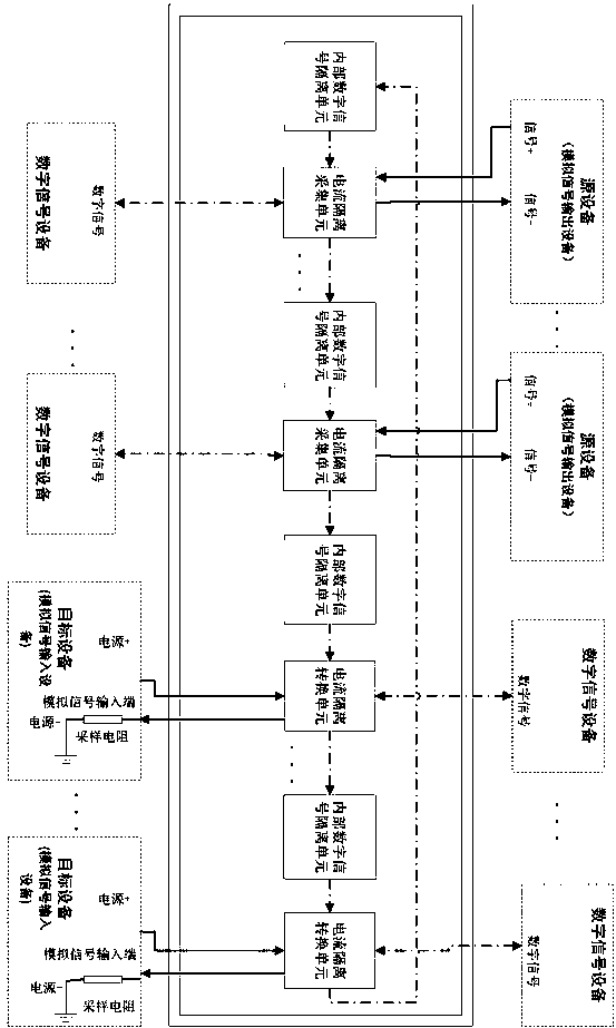 Matrix type multifunctional signal isolation transmitter