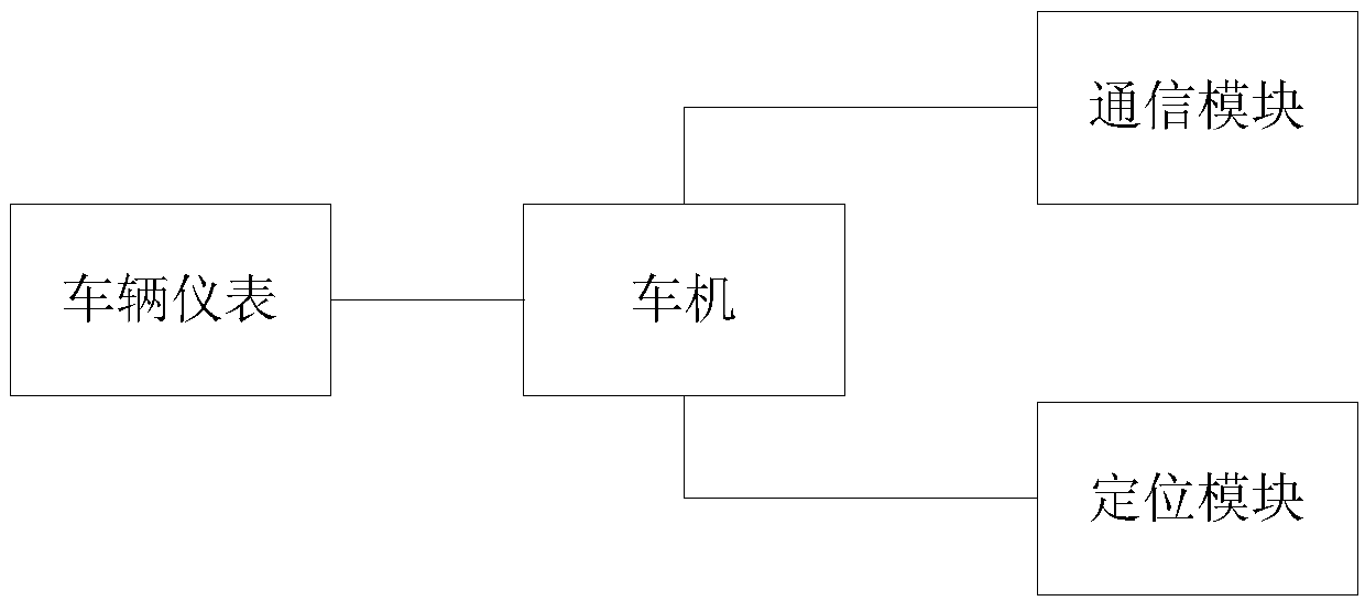 In-vehicle infotainment machine time calibration method, calibration system, in-vehicle infotainment machine and vehicle