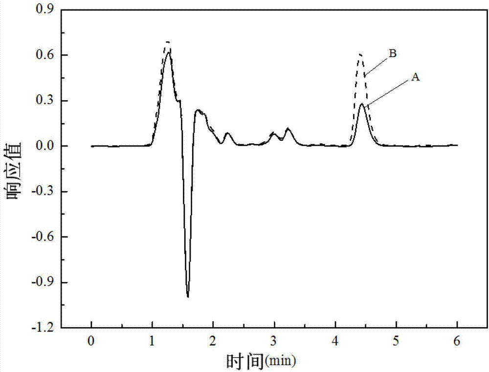 A kind of high performance liquid chromatography detection method of penicillin g in penicillin scum