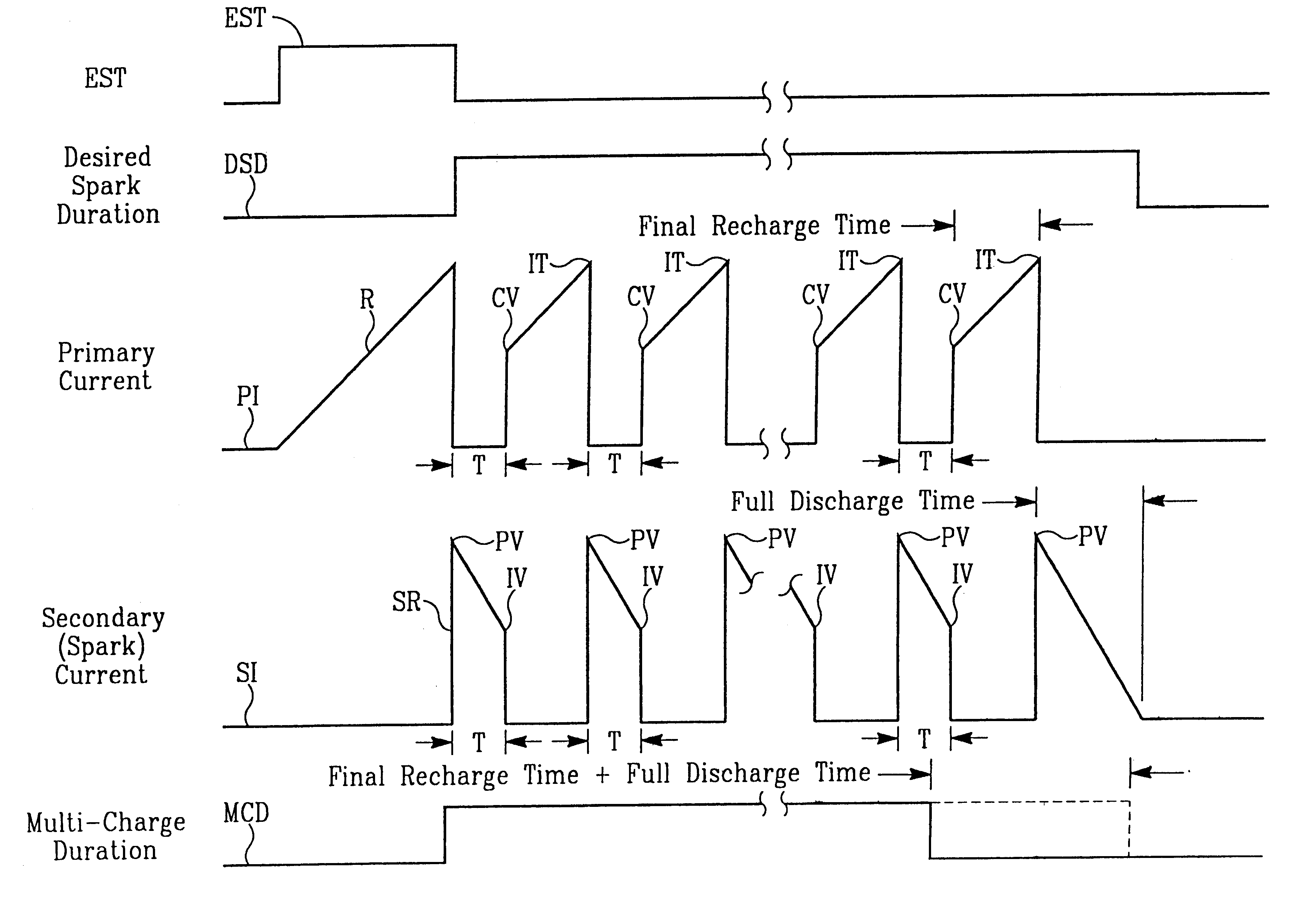 System and method for providing multicharge ignition