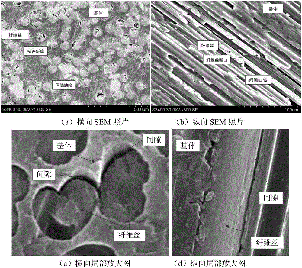 Method for pre-estimating equivalent thermal conductivity of unidirectional fiber toughening composite material based on gap defect identification