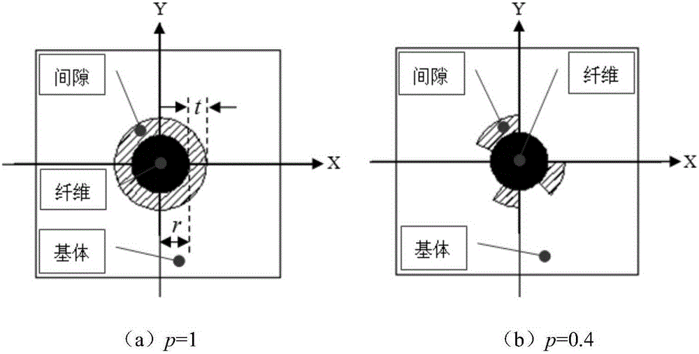 Method for pre-estimating equivalent thermal conductivity of unidirectional fiber toughening composite material based on gap defect identification