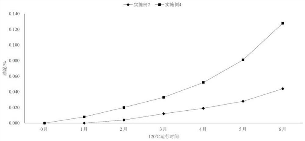 Natural ester transformer oil and preparation method thereof