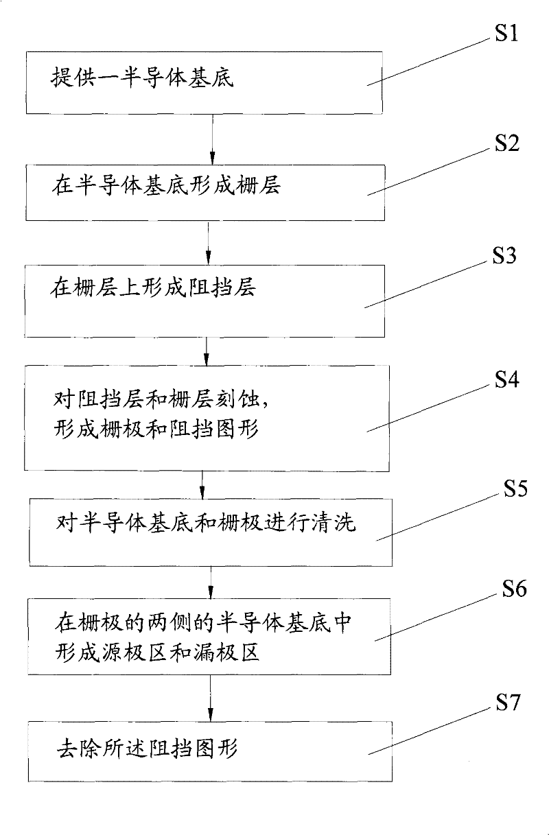 Method for manufacturing semiconductor device