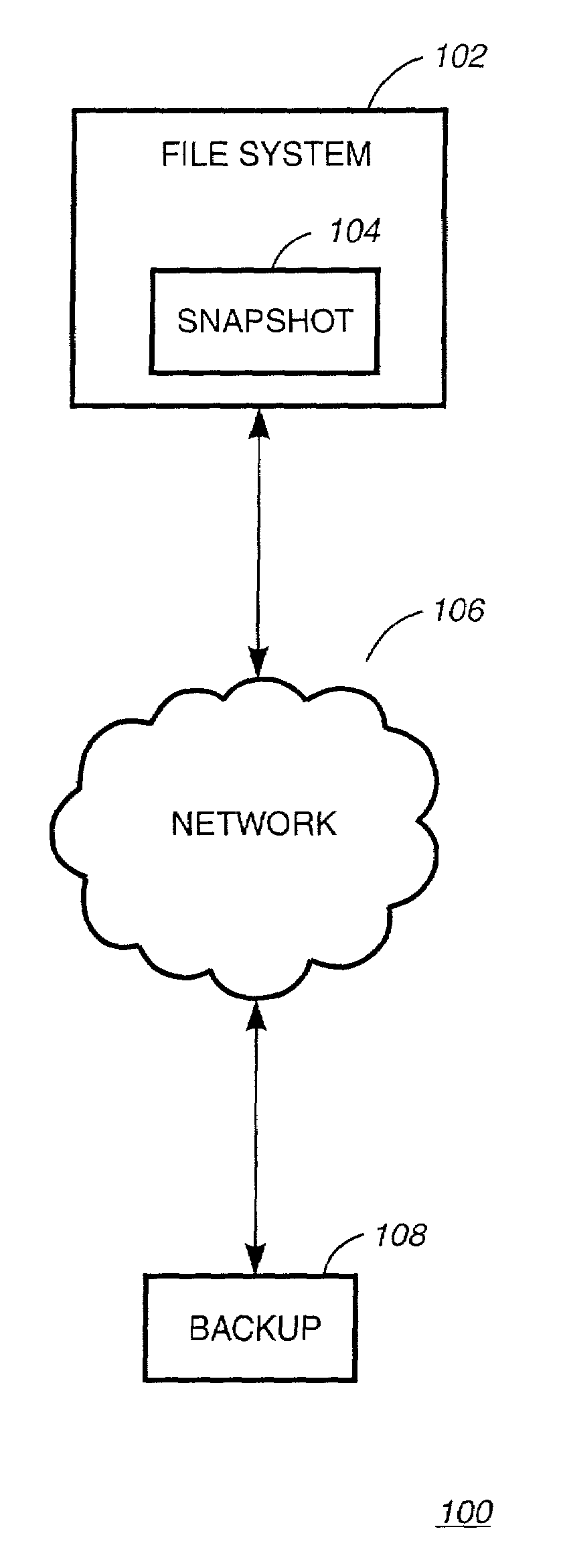 Generating data set of the first file system by determining a set of changes between data stored in first snapshot of the first file system, and data stored in second snapshot of the first file system