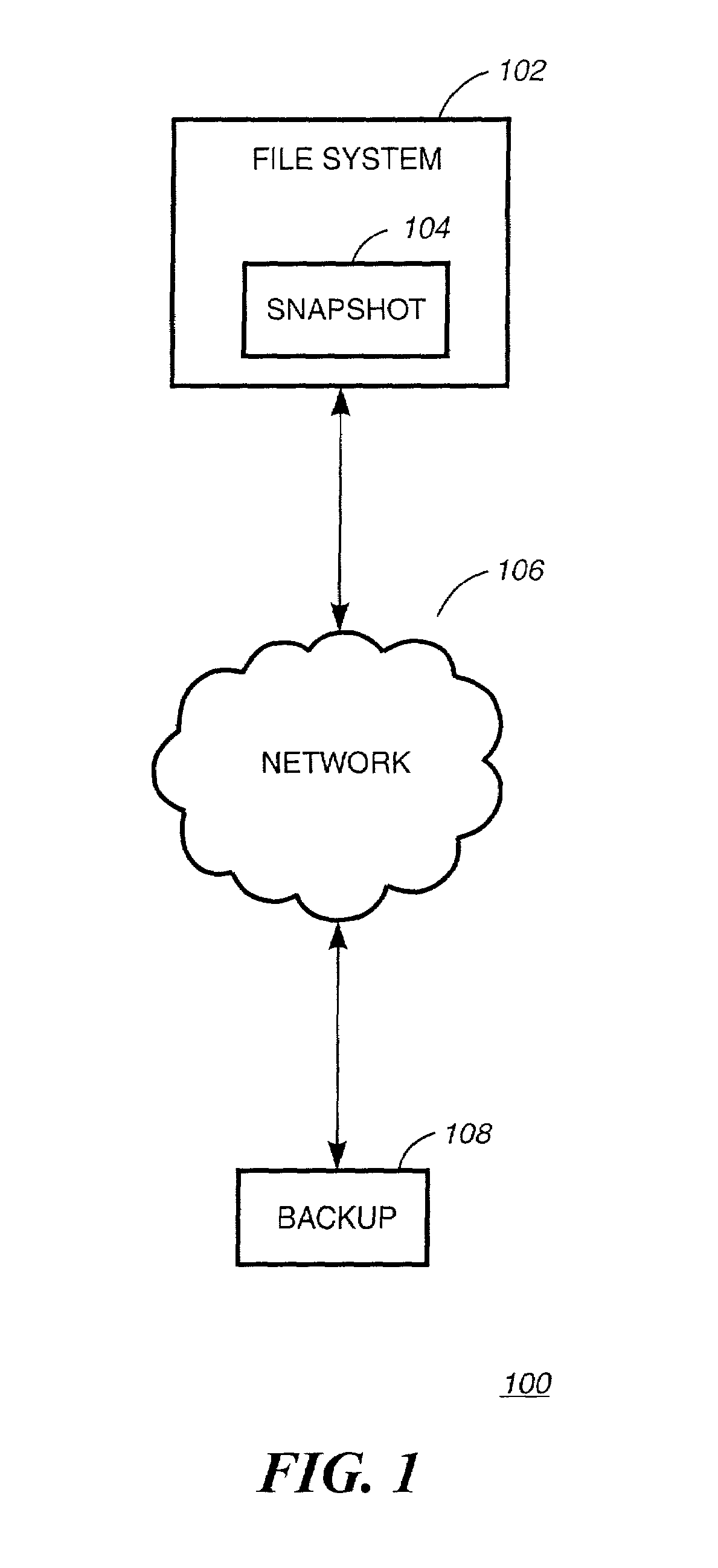 Generating data set of the first file system by determining a set of changes between data stored in first snapshot of the first file system, and data stored in second snapshot of the first file system