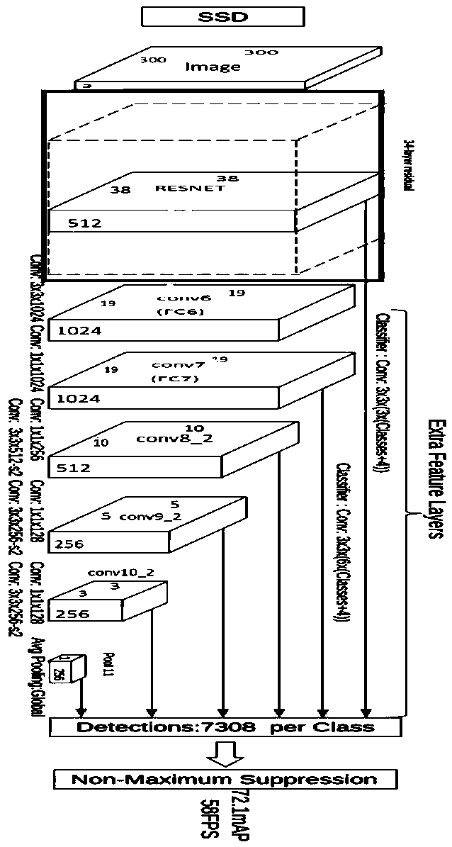 Traffic sign recognition method based on improved SSD network