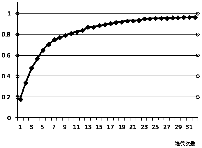 Traffic sign recognition method based on improved SSD network