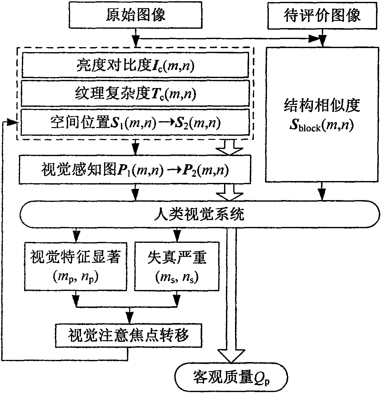 Method for evaluating objective quality of full-reference image