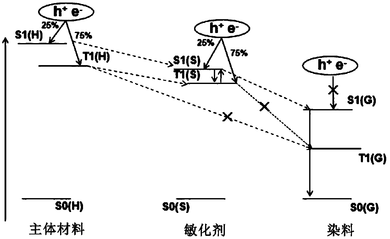 Organic electroluminescence device and display device