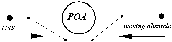 Unmanned boat obstacle avoidance method based on collision hazardous area prediction