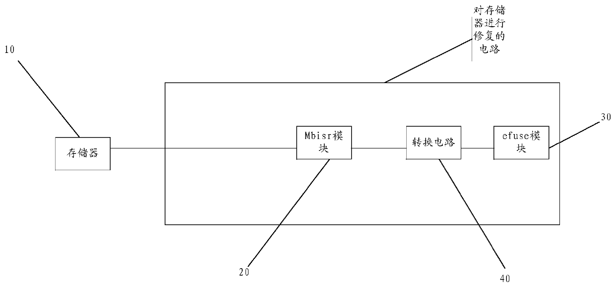 A circuit and memory chip for repairing memory