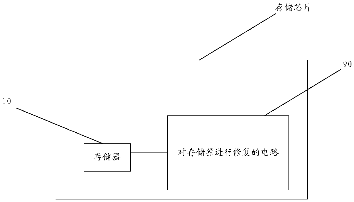 A circuit and memory chip for repairing memory