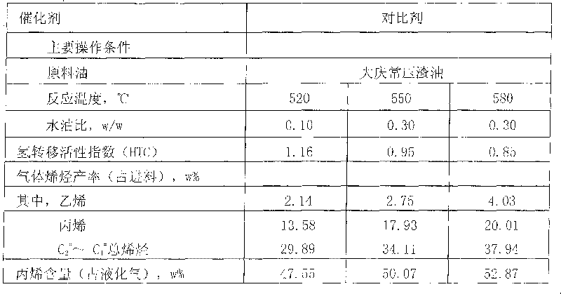 Catalytic cracking catalyst and application