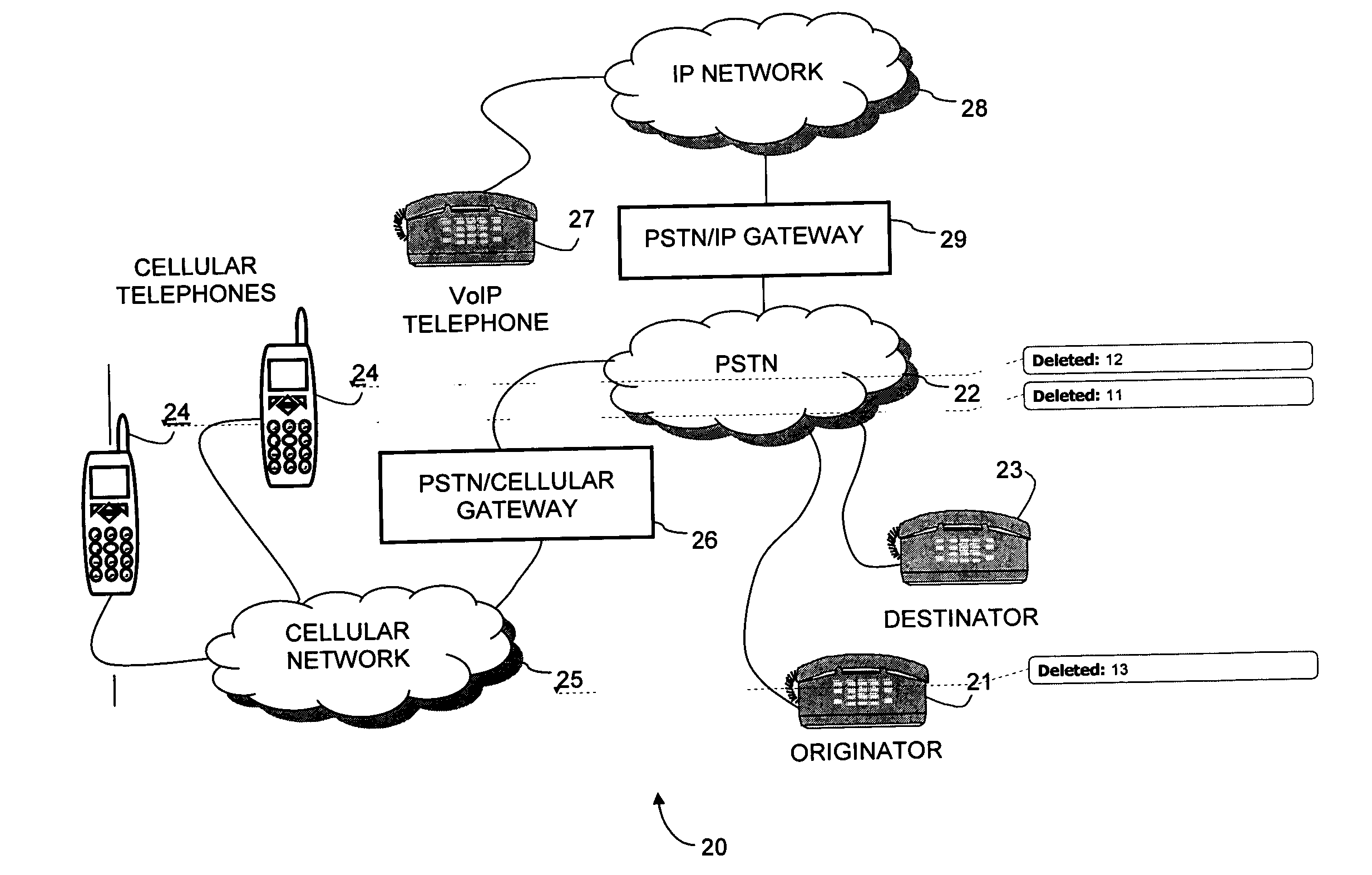 Access gateway, softswitch and telephone for push-to-talk telephony