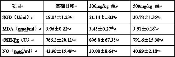 Growing-finishing pig feed containing D-ribose feed additive