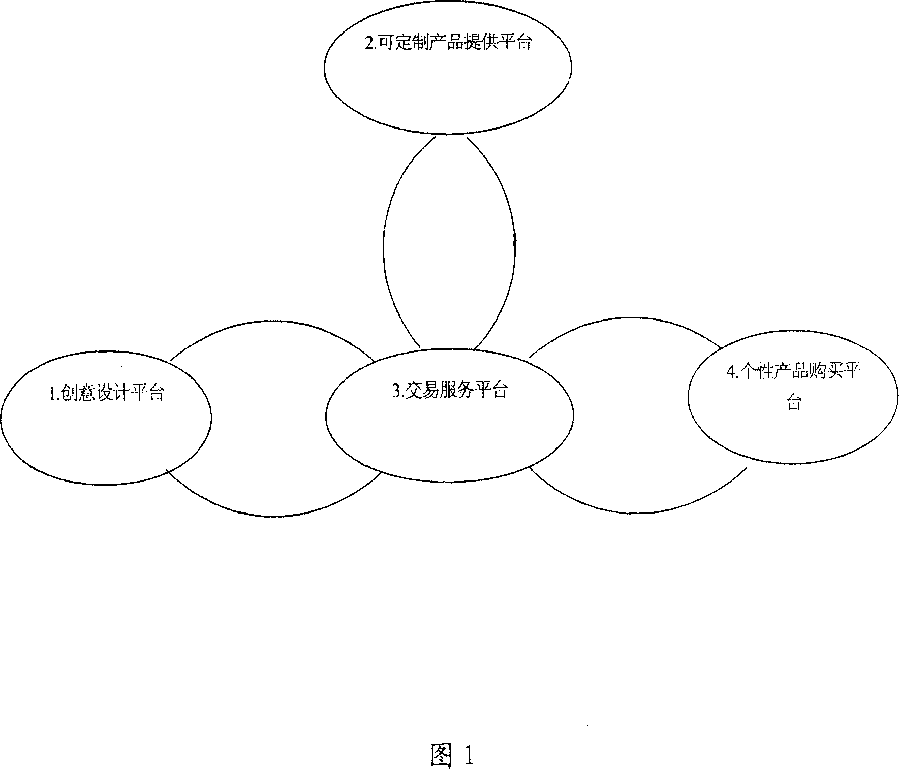 Method and system for trading and tailoring personalized products