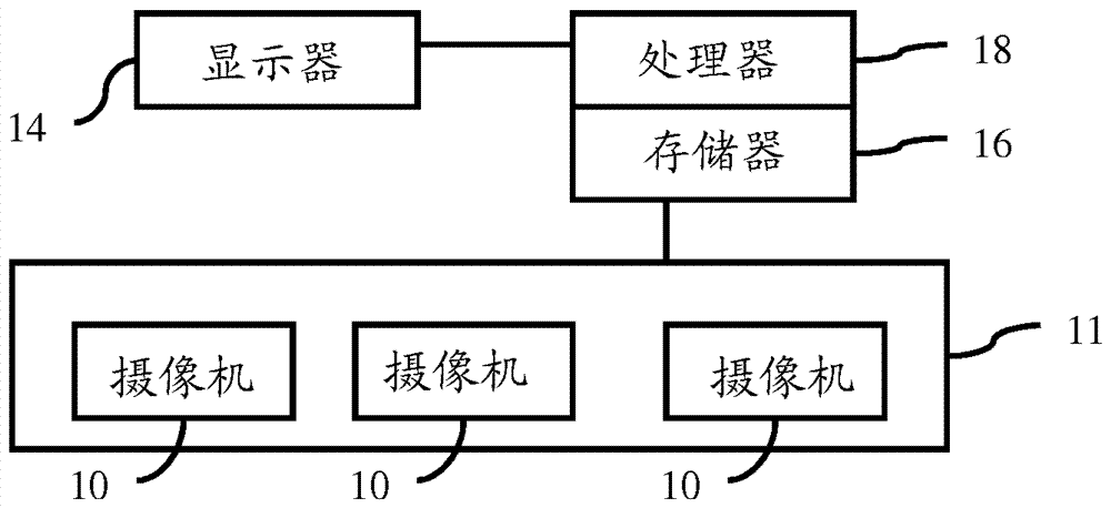 Multi-layer aggregation for object detection