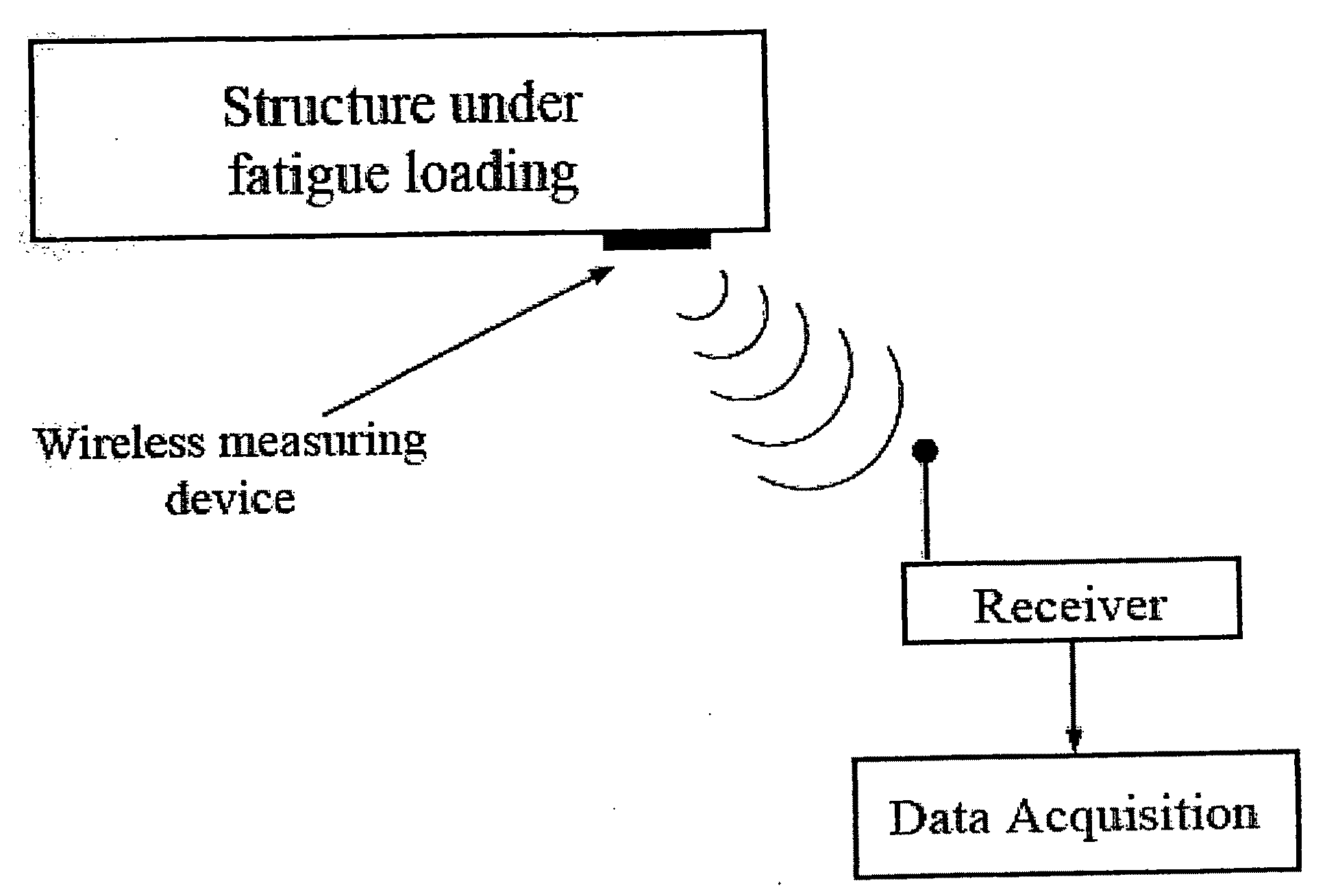 Rapid determination of fatigue failure based on temperature evolution