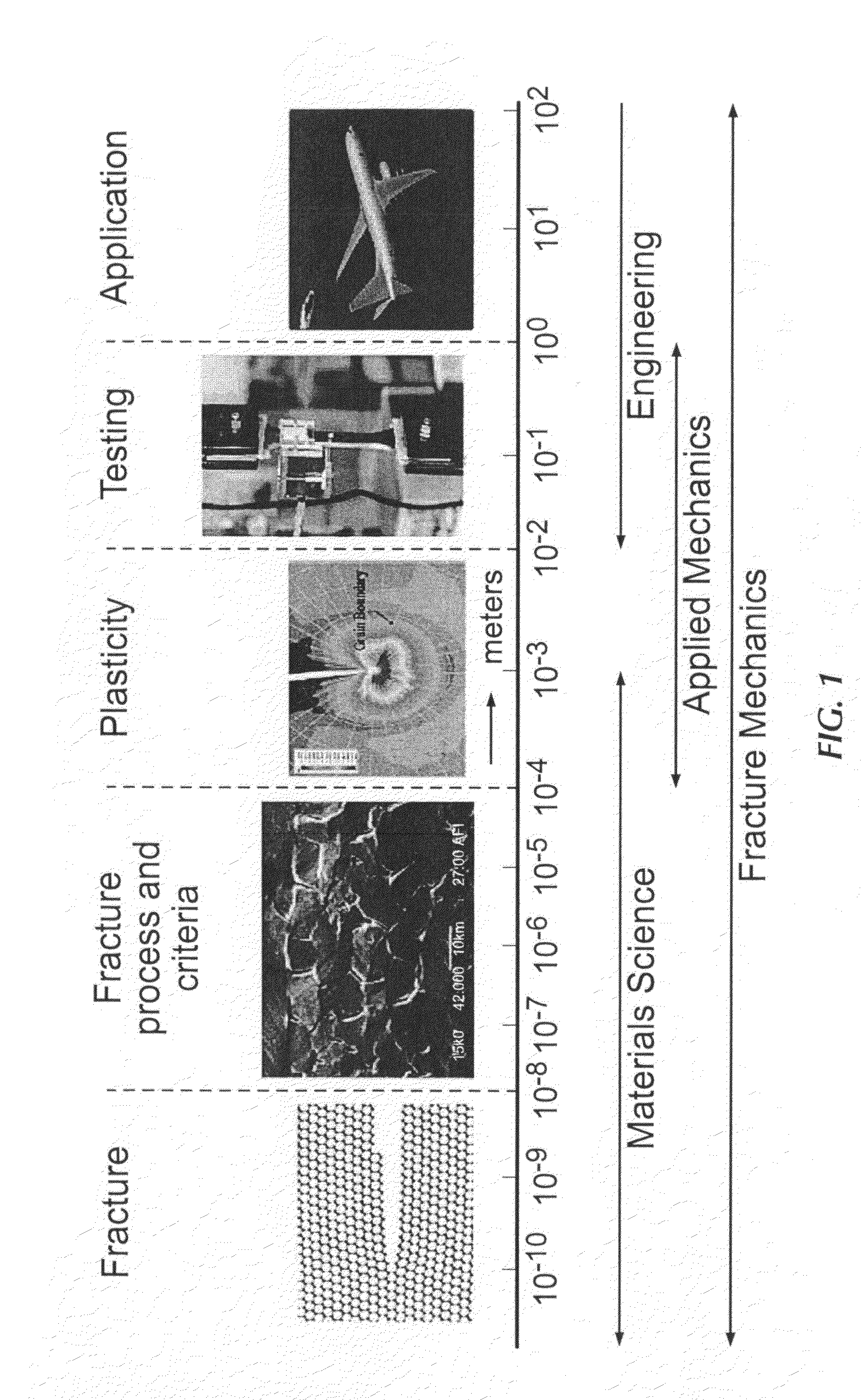 Rapid determination of fatigue failure based on temperature evolution