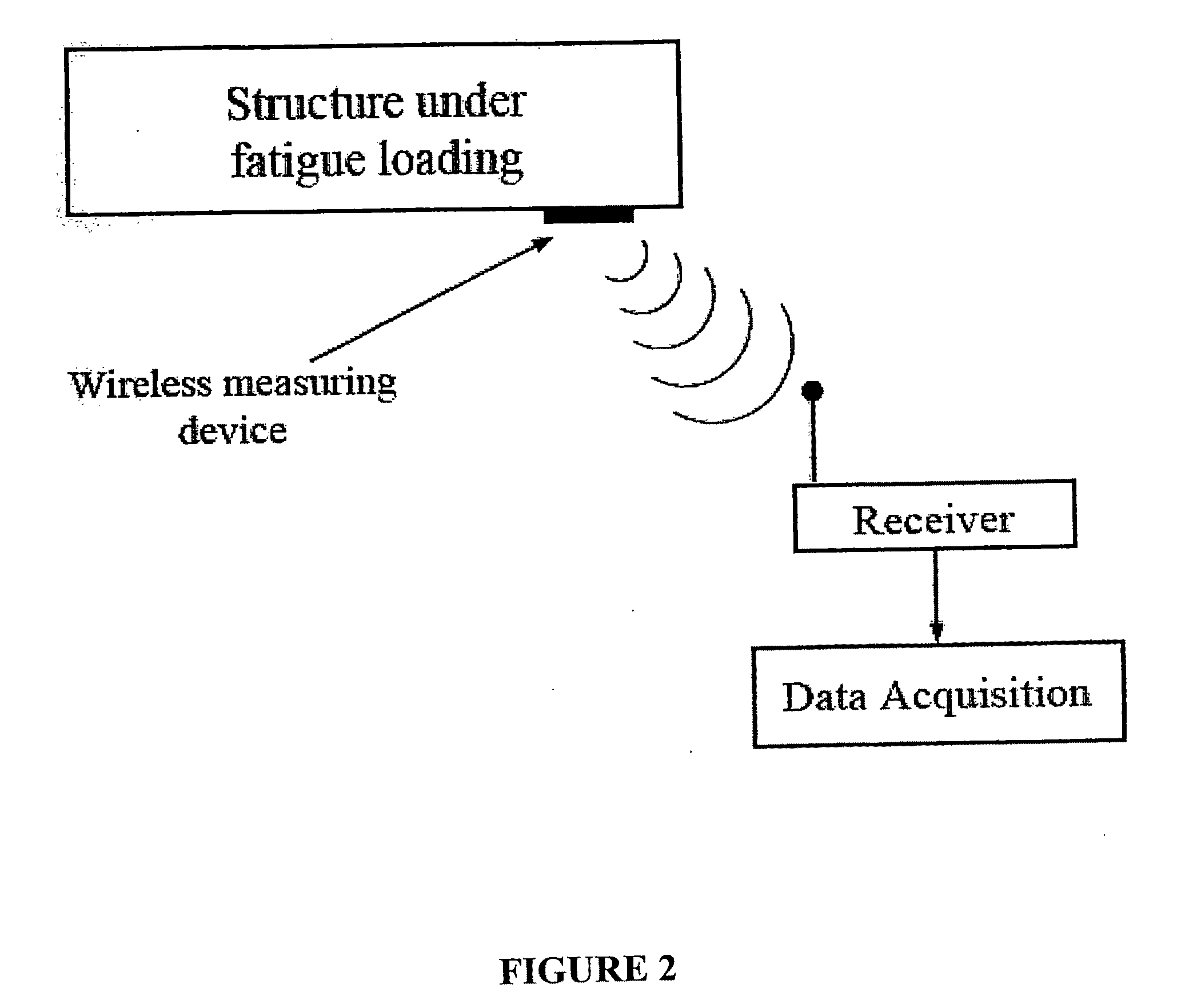 Rapid determination of fatigue failure based on temperature evolution