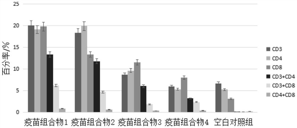 Preparation and application of a porcine Japanese encephalitis vaccine composition