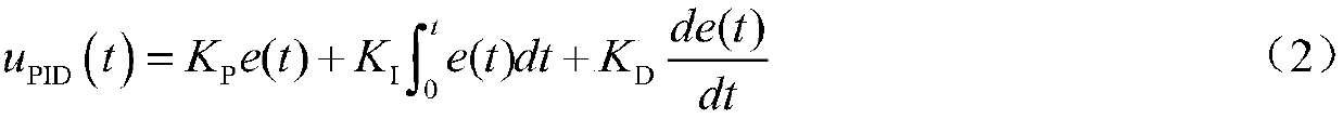 Parameter adaptive fractional order active disturbance rejection automatic generation control method