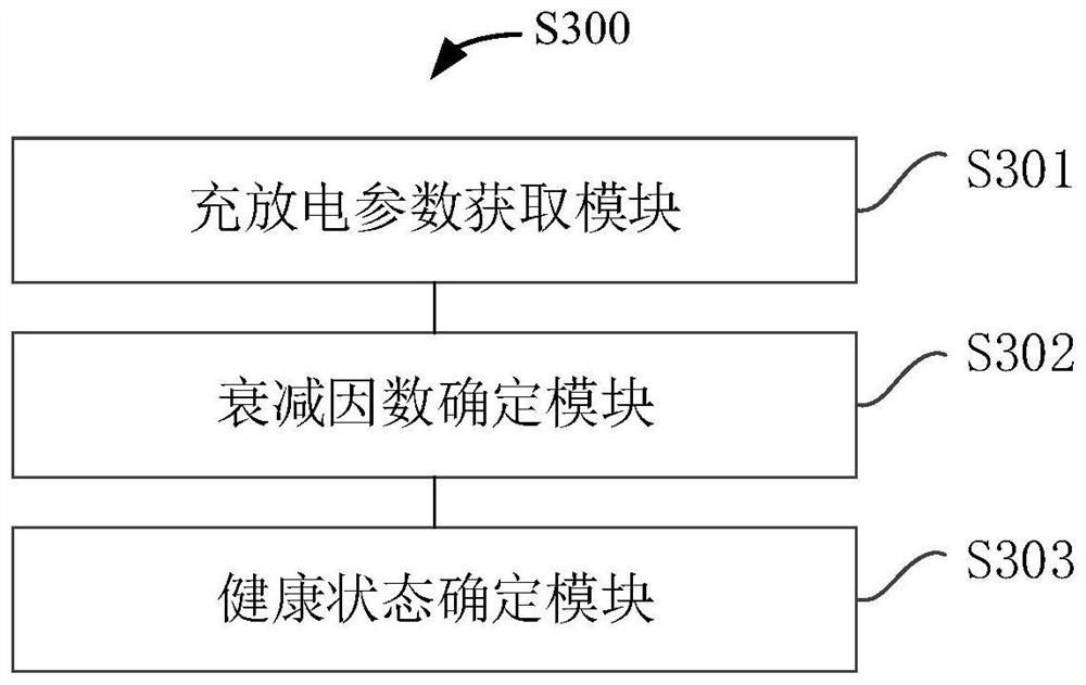 Battery health state determination method and device, electronic equipment and storage medium