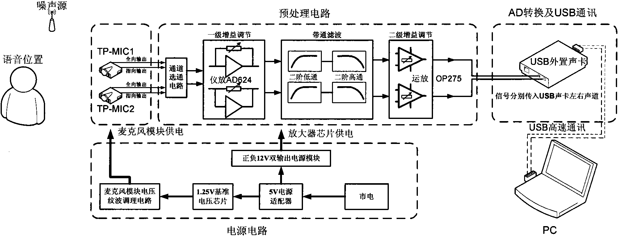 Pretreatment system for strengthening directional voice at front end of electronic cochlear implant