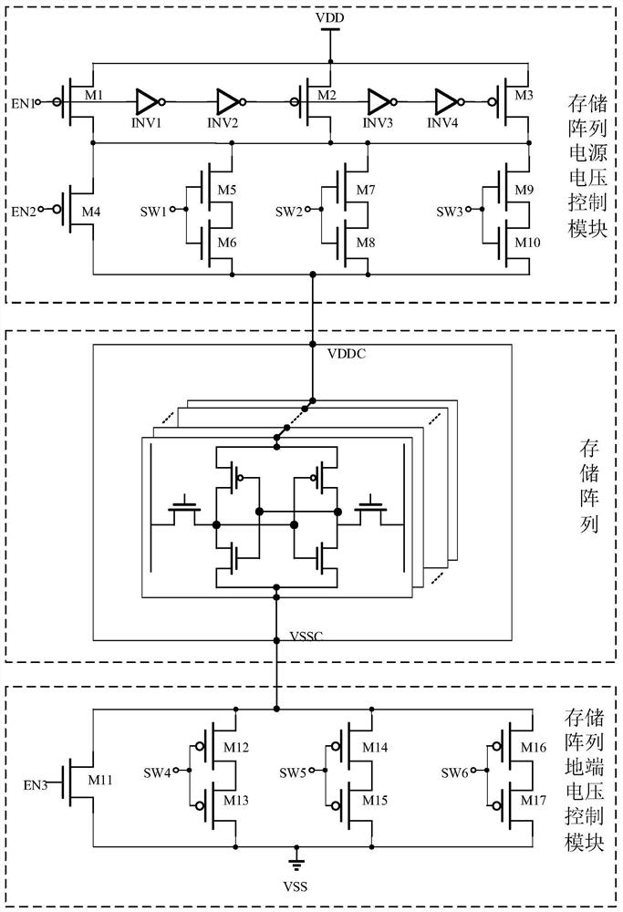 Circuit for reducing leakage current of SRAM storage array and control method