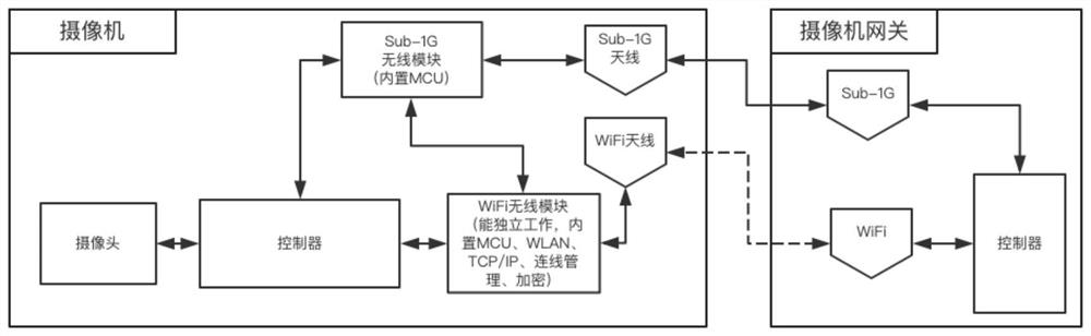 Camera device and video viewing method thereof