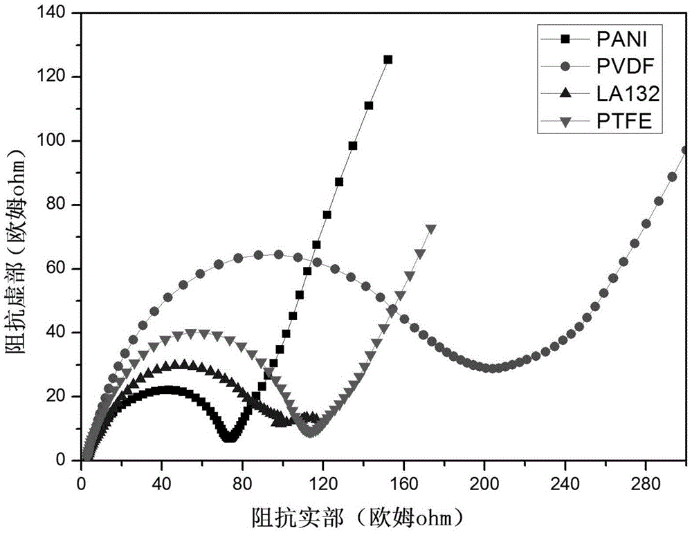 Conductive adhesive for positive electrode of lithium-sulfur battery and preparation method of conductive adhesive