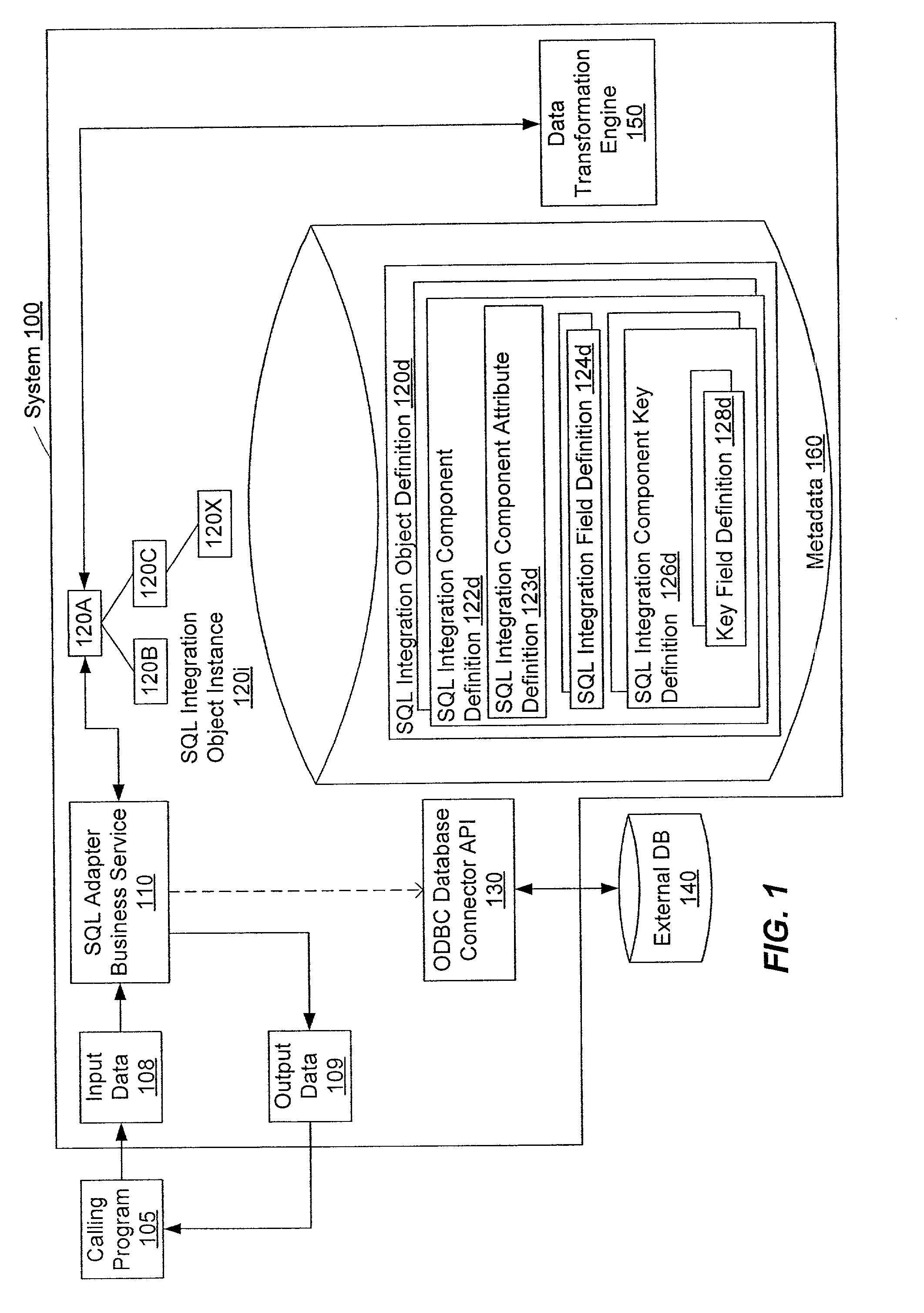 SQL adapter business service