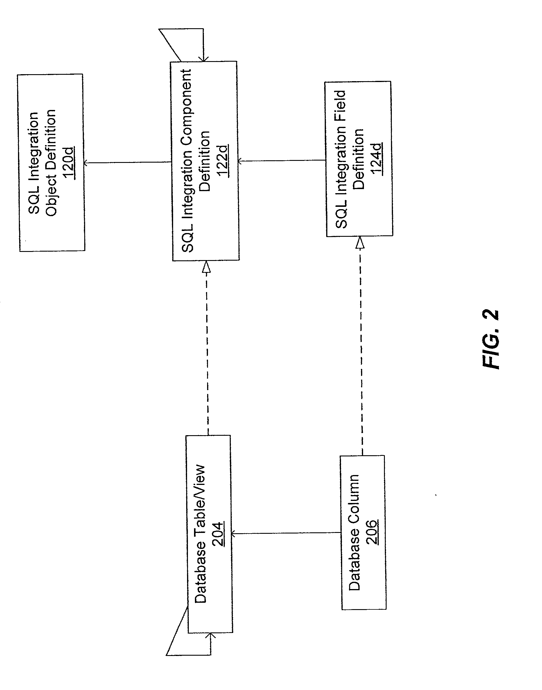 SQL adapter business service