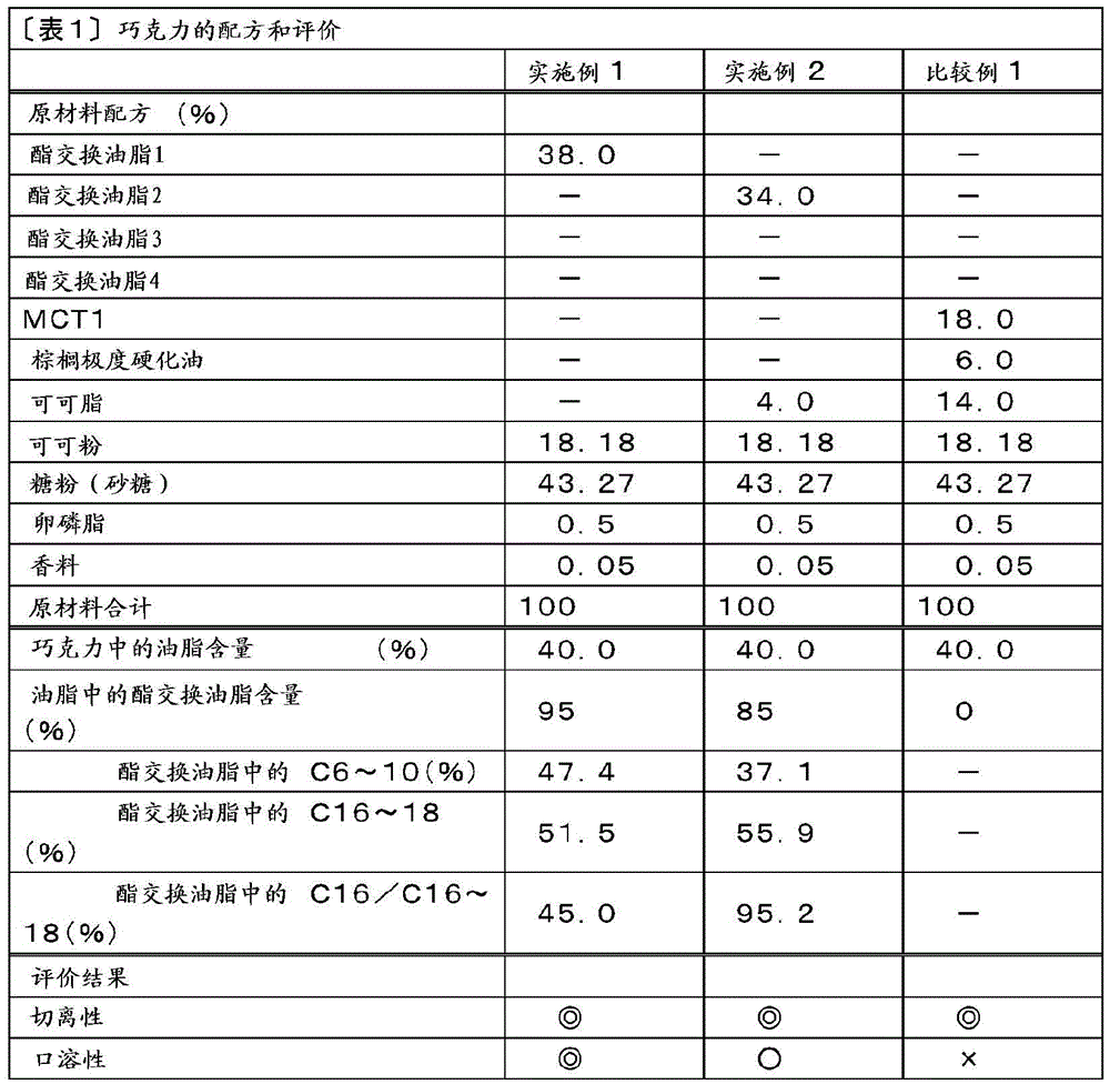 Interesterified oil or fat, and oily food using said interesterified oil or fat