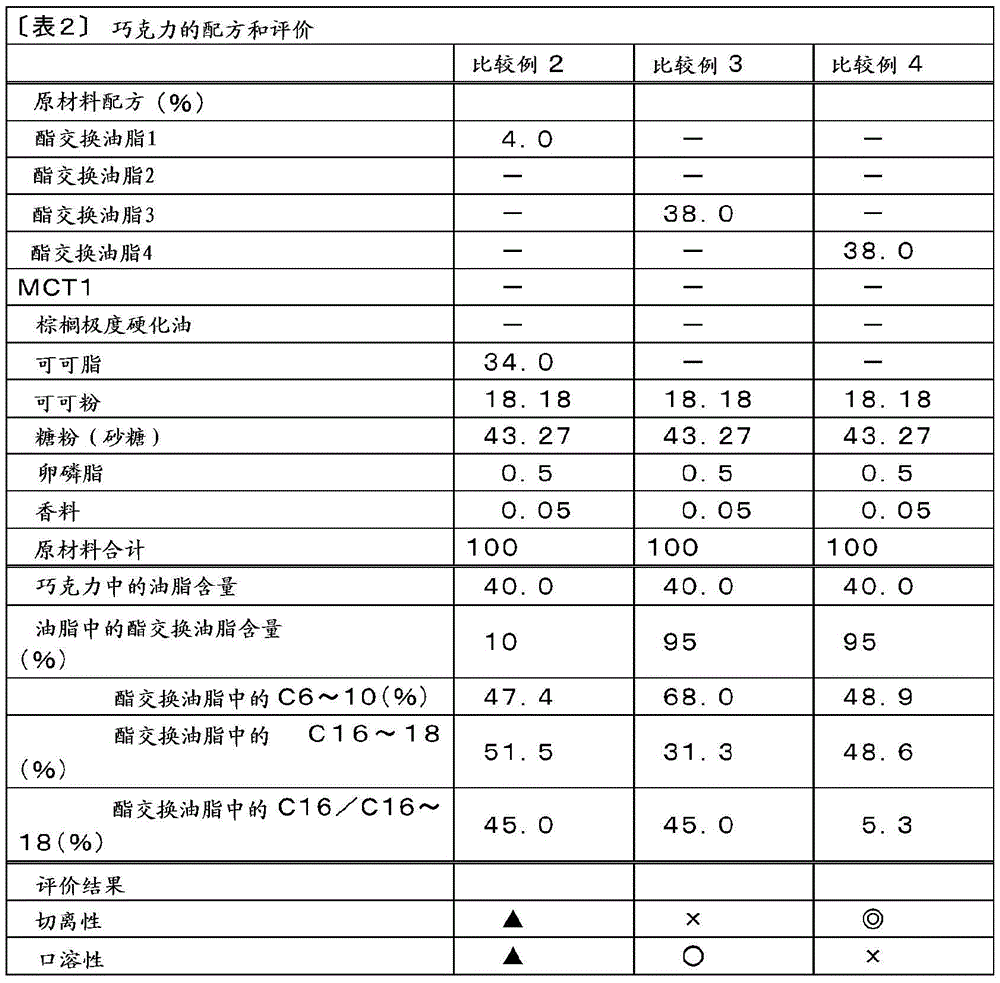 Interesterified oil or fat, and oily food using said interesterified oil or fat