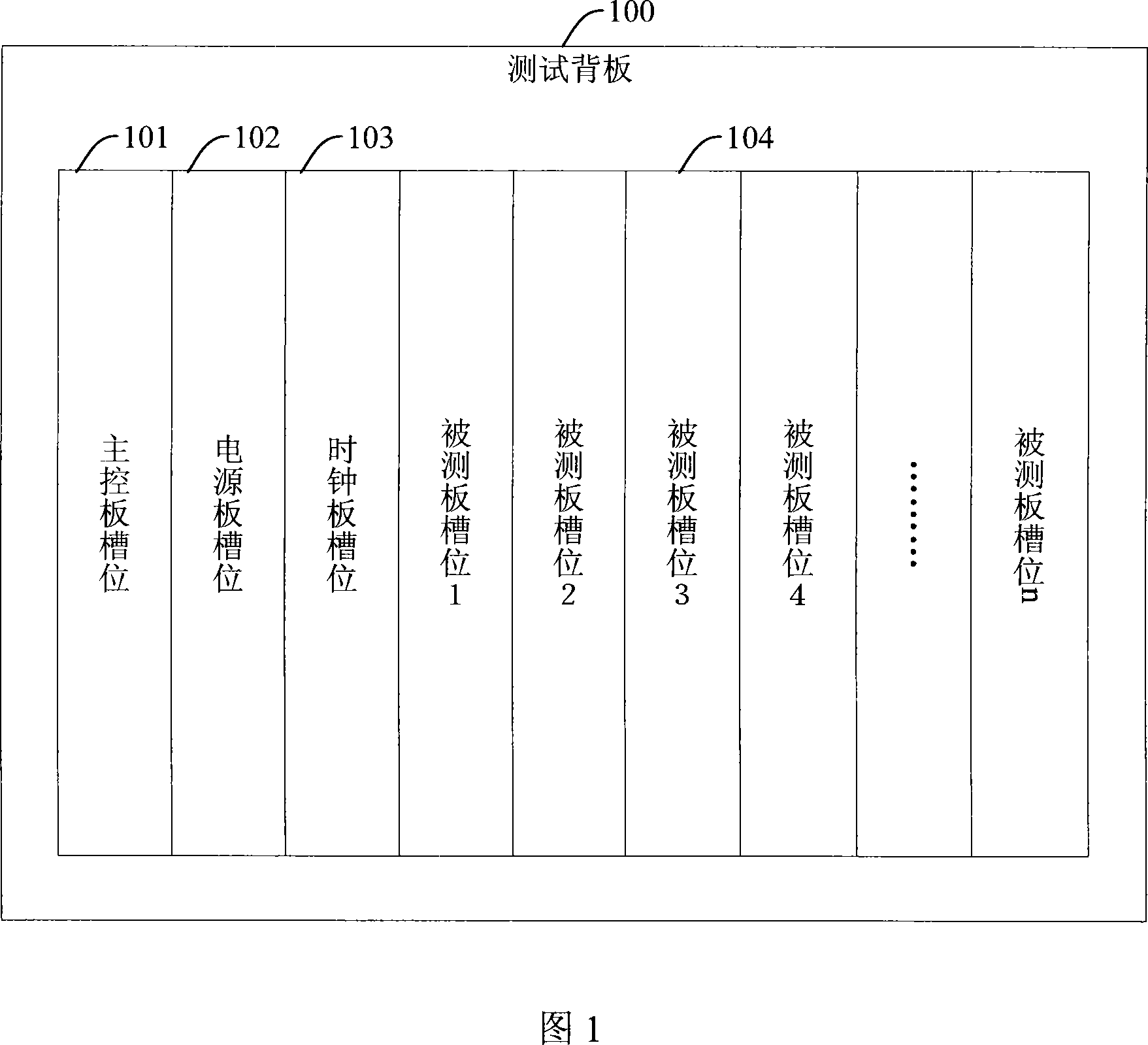 A method and testing backboard for single board production test