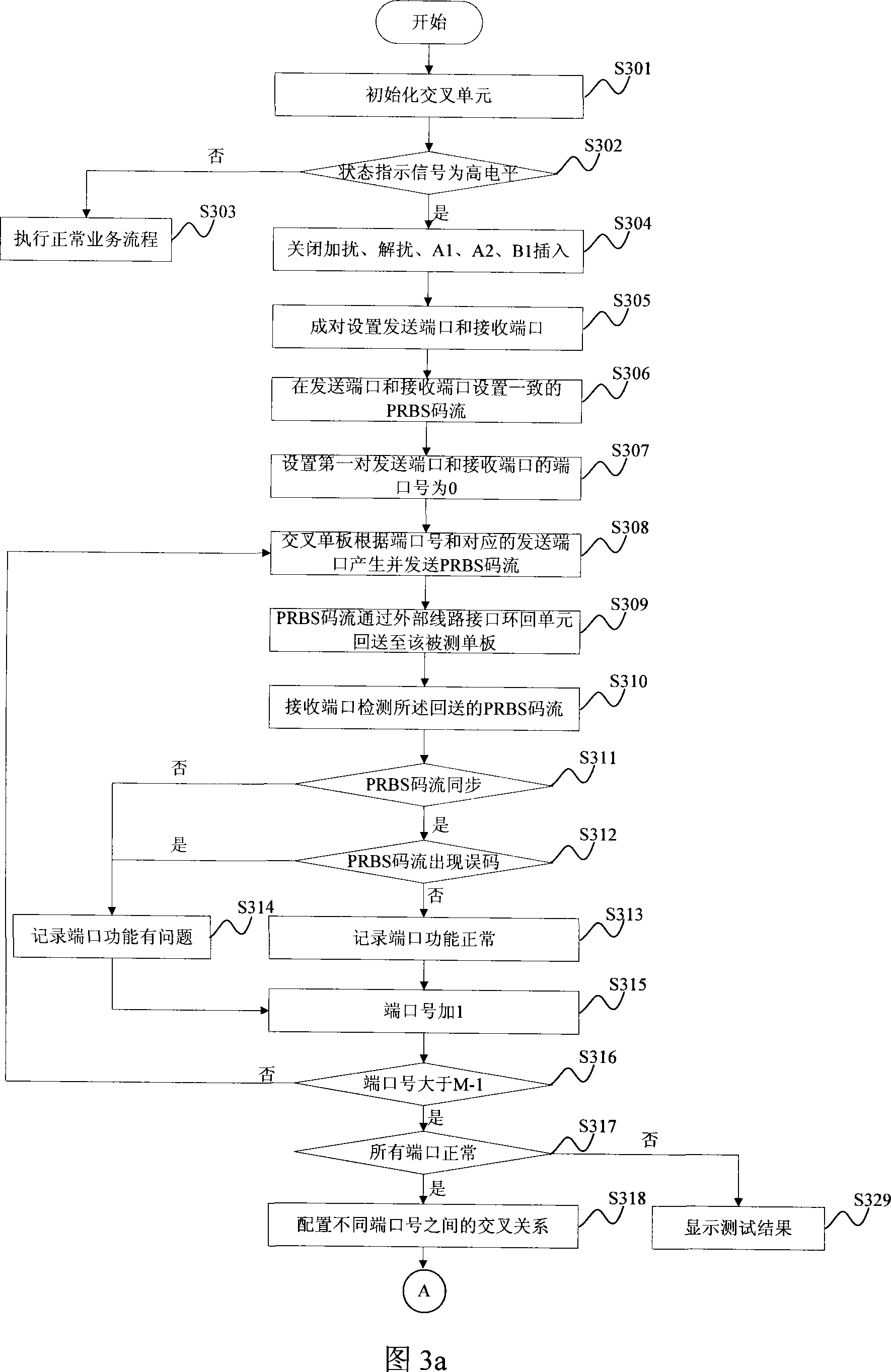 A method and testing backboard for single board production test