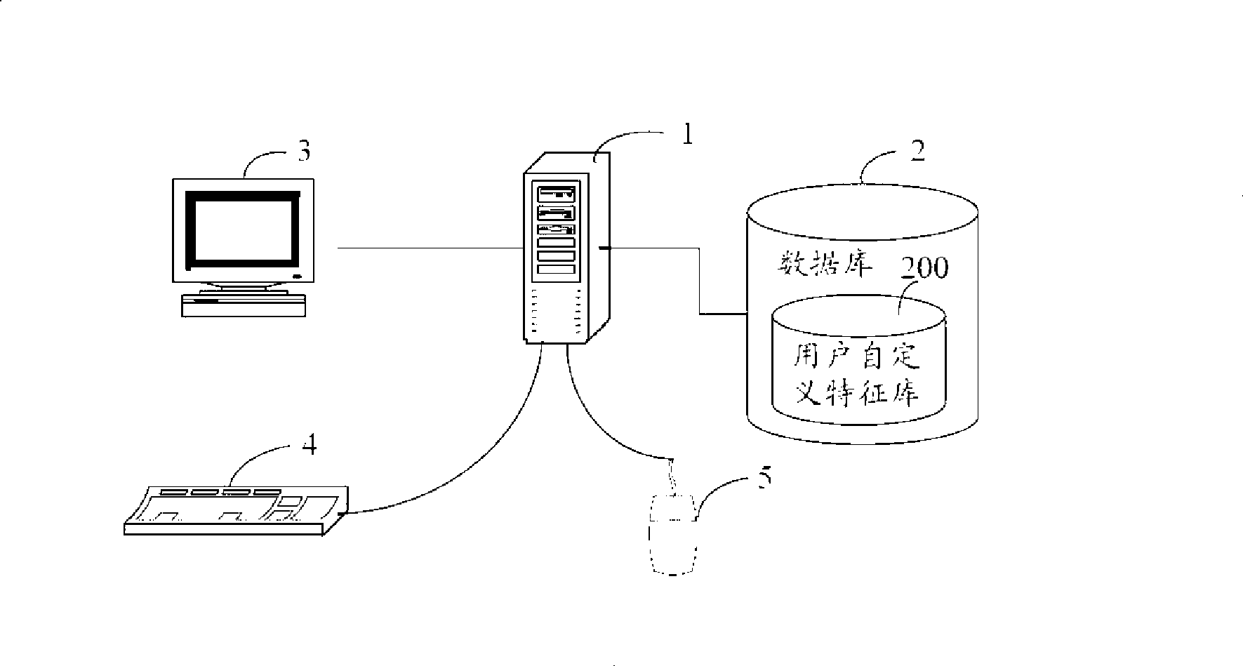 Part flattening system and method