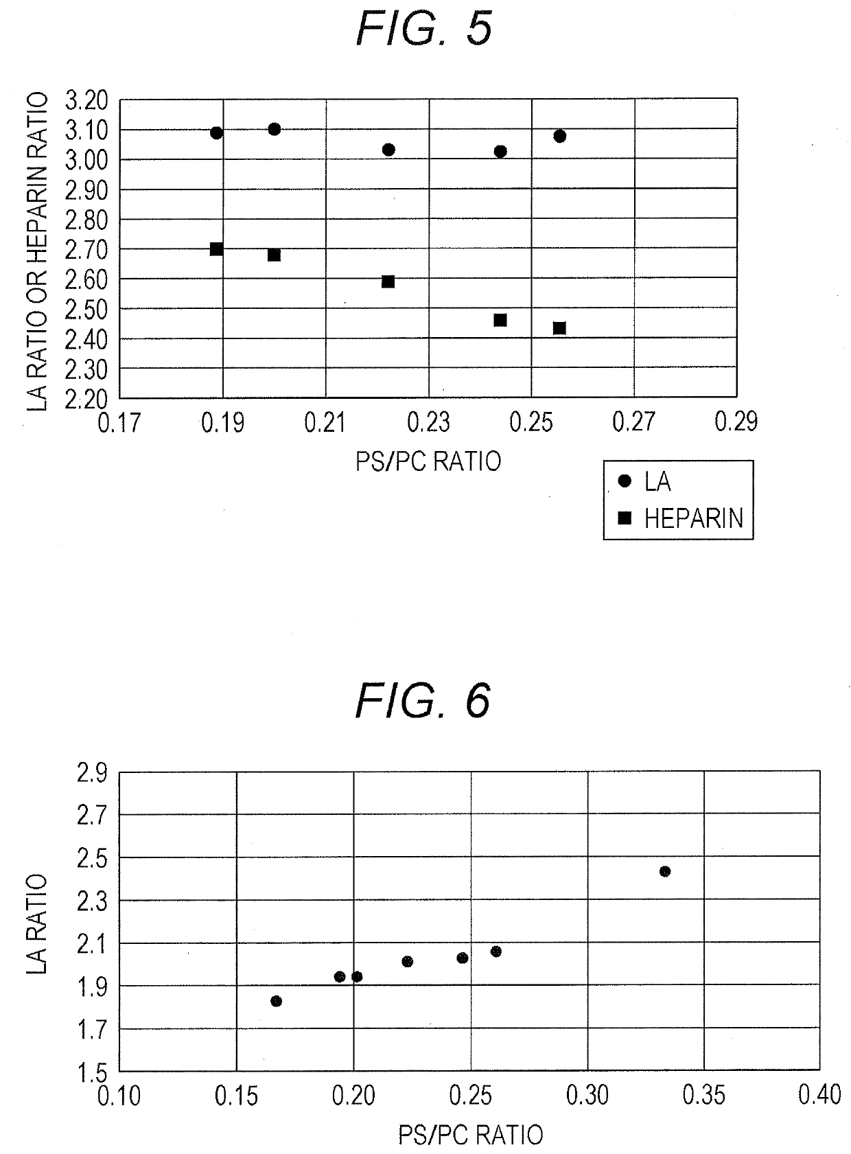 Reagent for determination of coagulation time, production method therefor, reagent kit, and method for determination of coagulation time