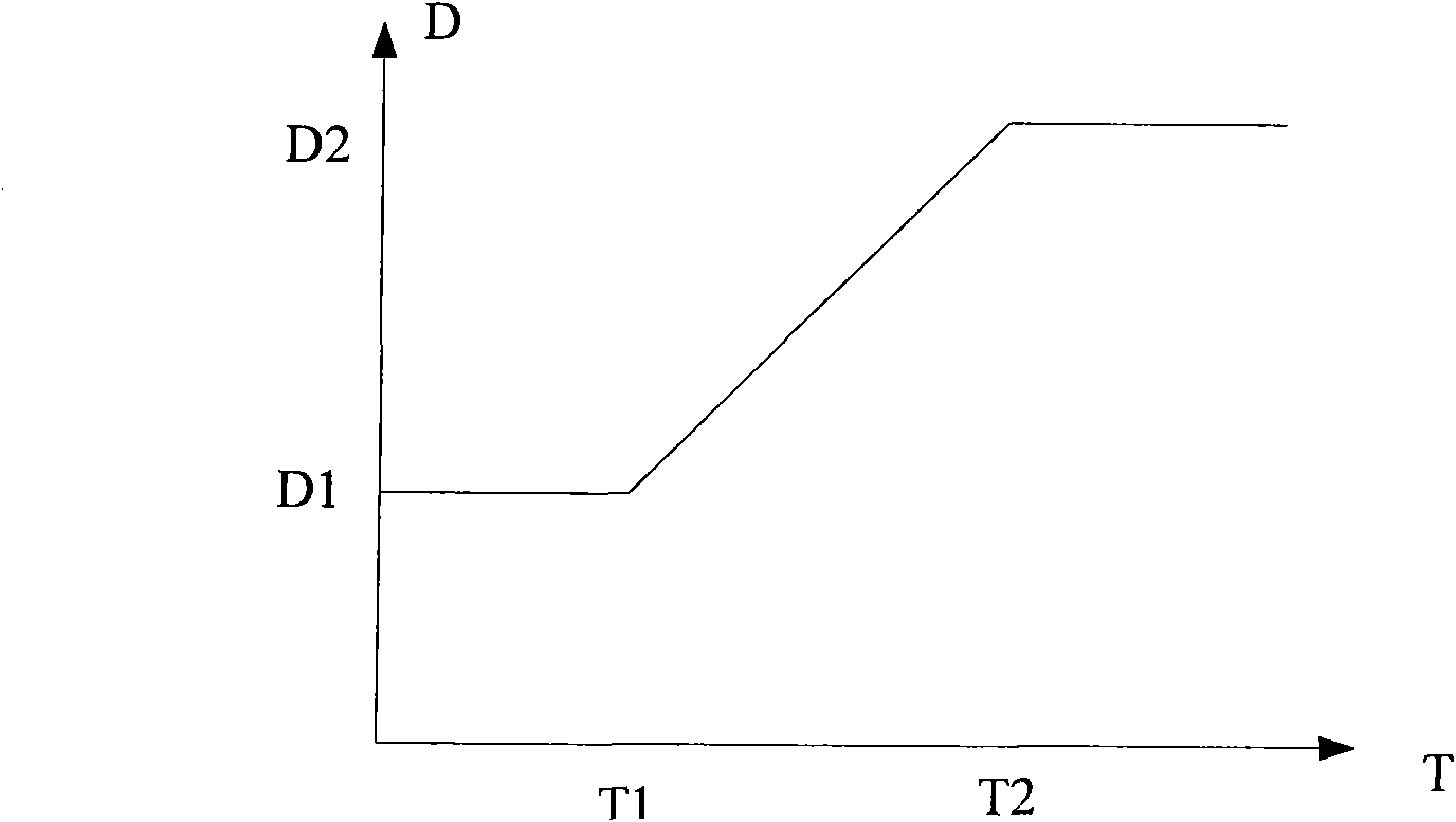 Temperature control method for computer and computer