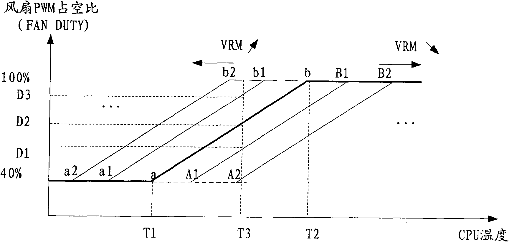 Temperature control method for computer and computer