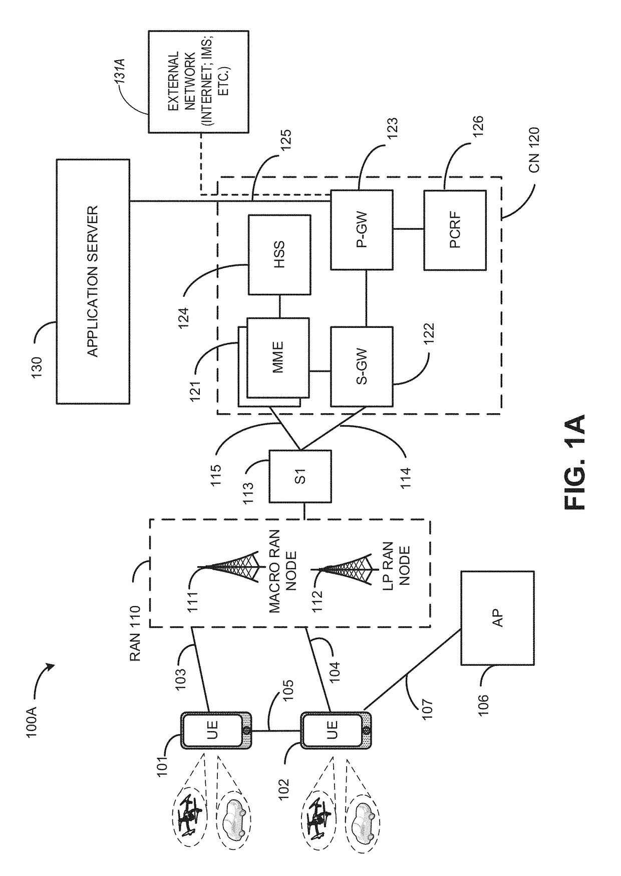 Solution for vehicle-to-everything (V2X) communication authorization in 5g system