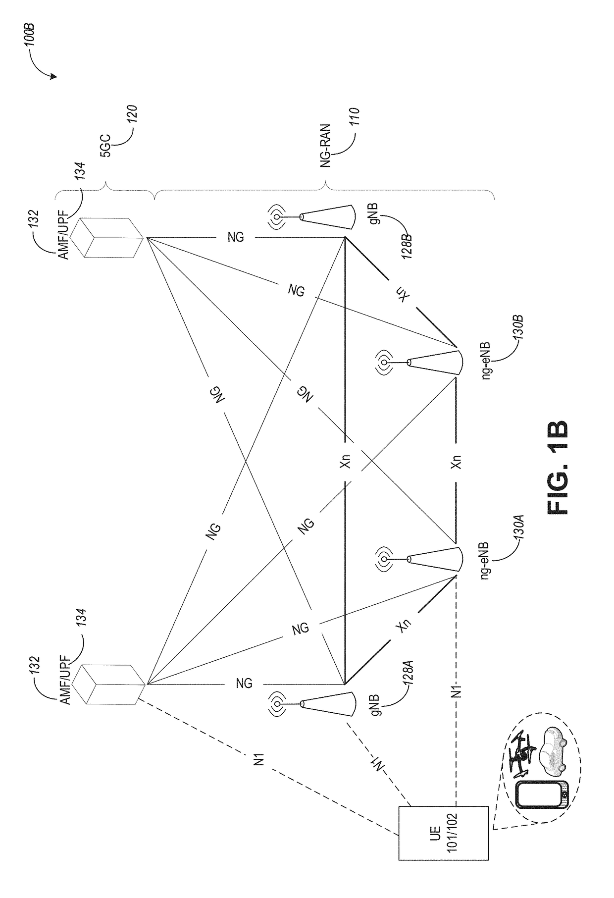 Solution for vehicle-to-everything (V2X) communication authorization in 5g system