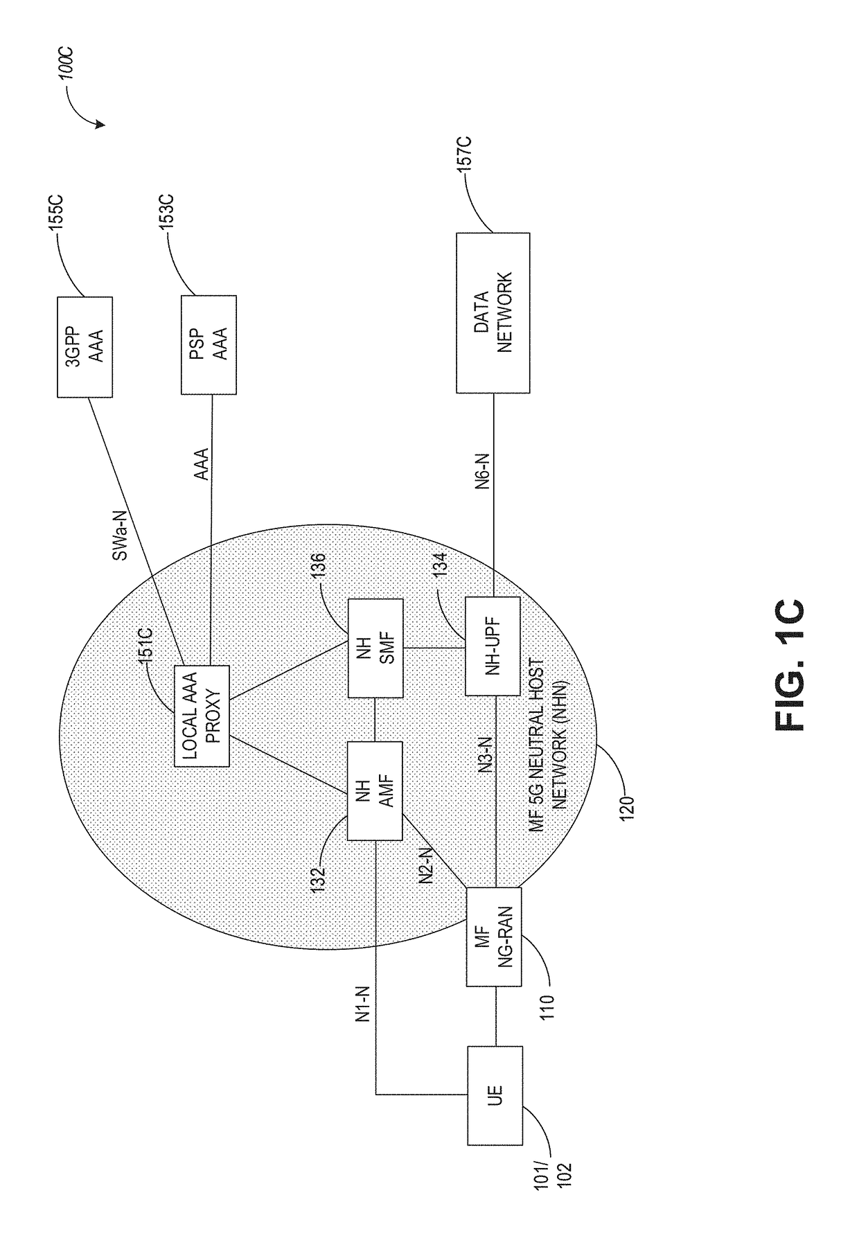 Solution for vehicle-to-everything (V2X) communication authorization in 5g system