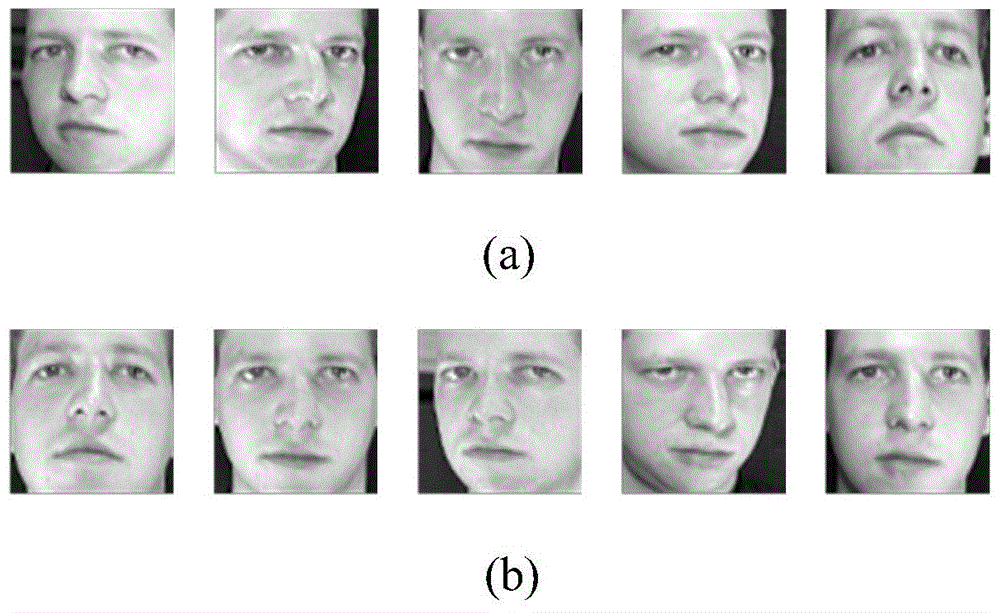 Adaptive Feature Extraction Method Based on Image Blocking