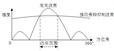 Interferometer system based secondary surveillance radar response signal direction-finding method